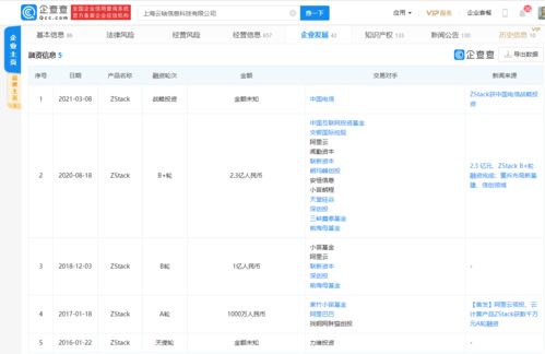 ZStack獲中國電信戰(zhàn)略投資，云計算賽道迎來強強聯合新篇章